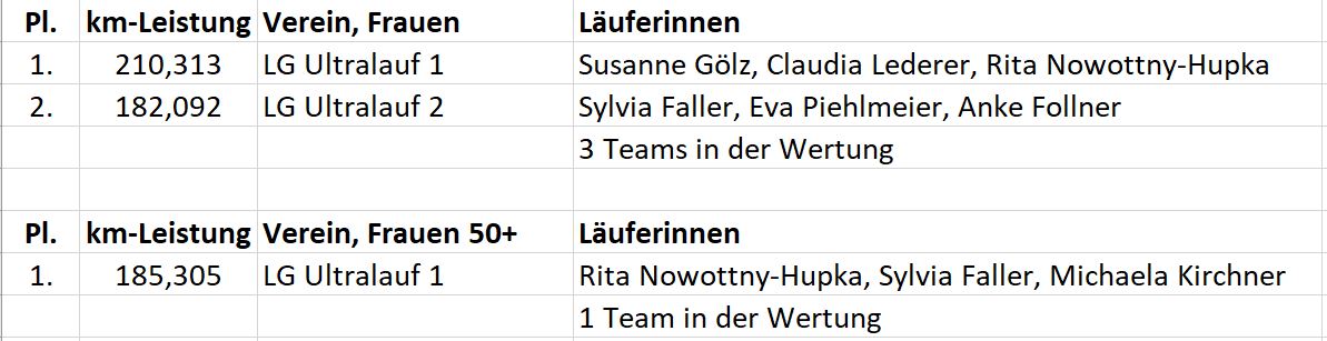 ErgFrauenMS