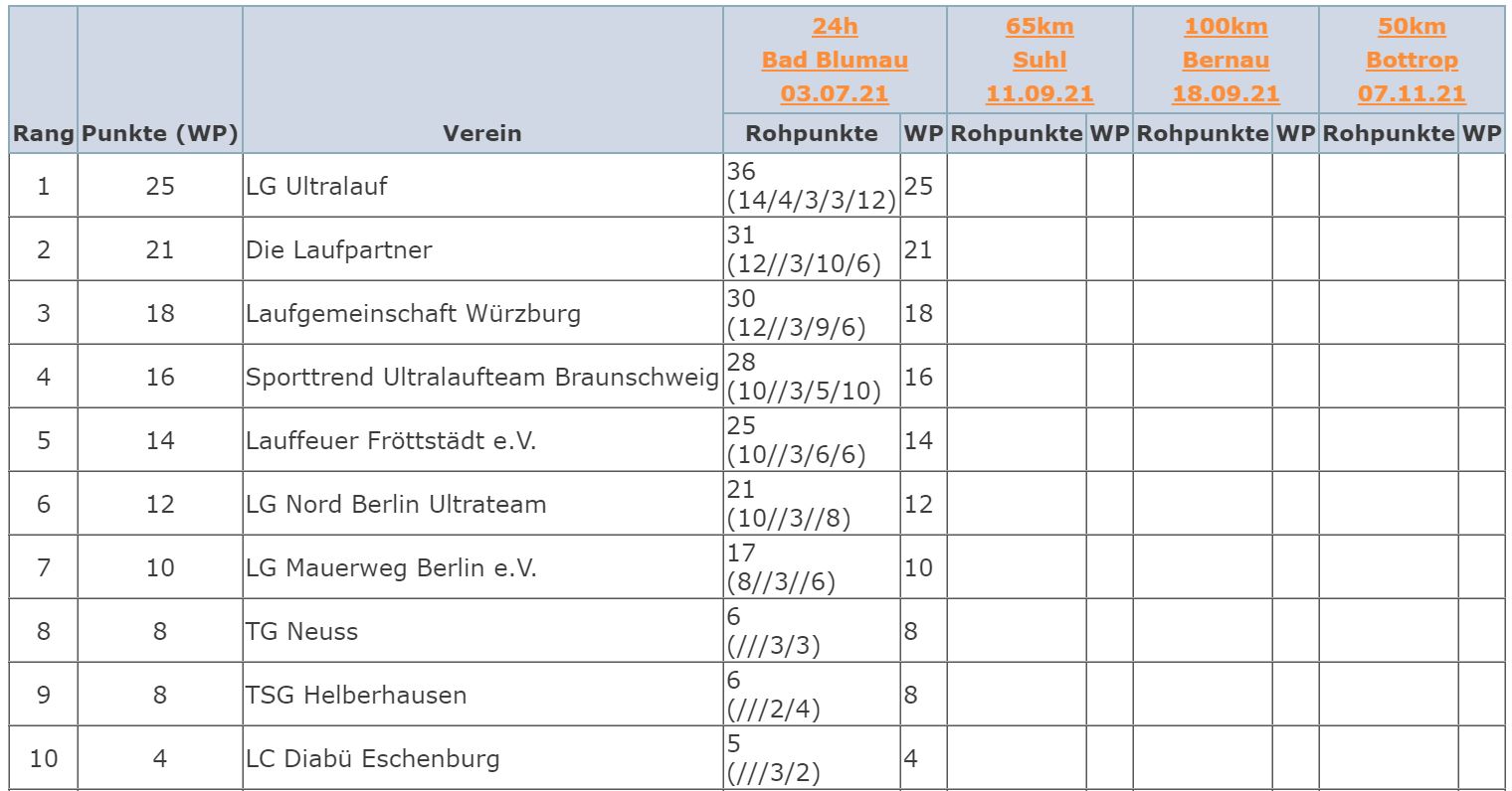 BL Tabelle1