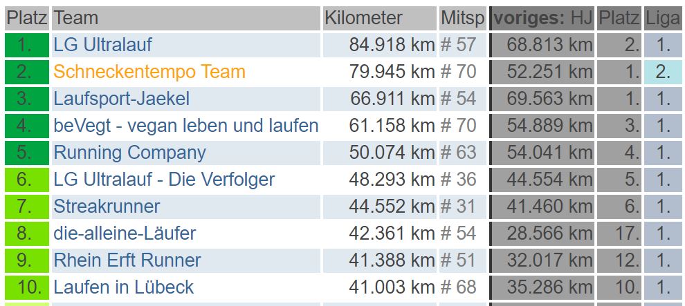 km1