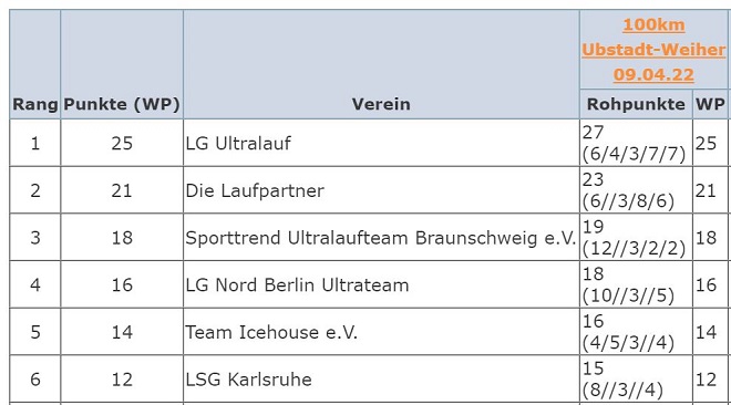 13 Bundesliga