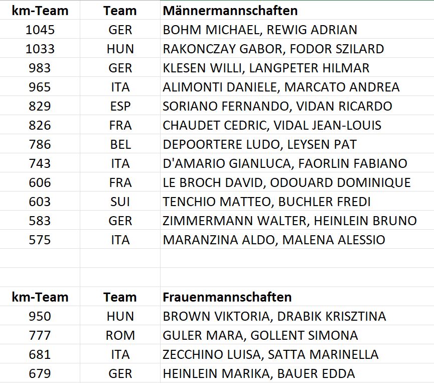 Erg096h Mannschaften