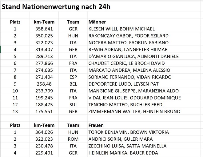 Nationen024h